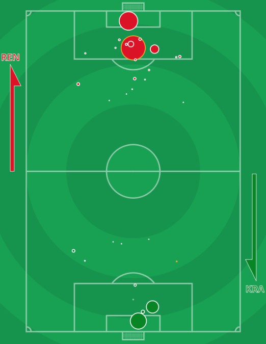 xG SRFC Krasnodar Champions League