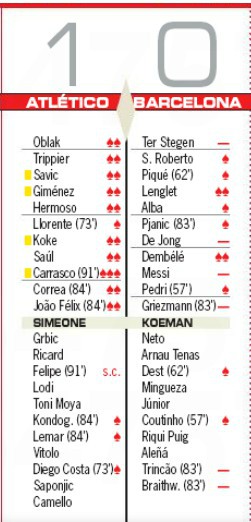 Atletico Madrid vs Barcelona 2020 Player Ratings AS