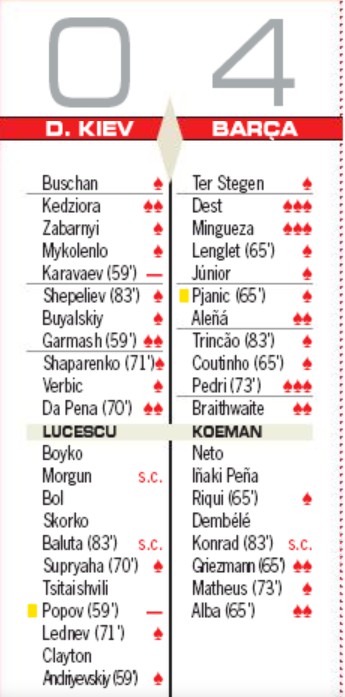 Dynamo Kiev vs Barca 2020 Player Ratings AS