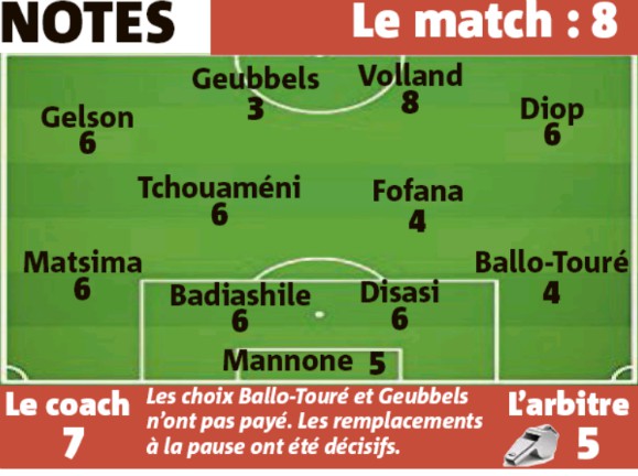 Monaco player ratings vs PSG 2020 Nice Matin Newspaper