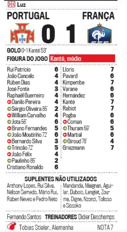 Portugal France Player Ratings 2020 Manha Newspaper