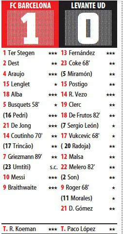 Barca vs Levante Player Ratings Mundo 2020