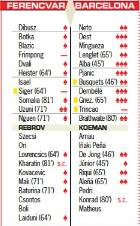 Ferencvar vs Barcelona AS Player Ratings 2020