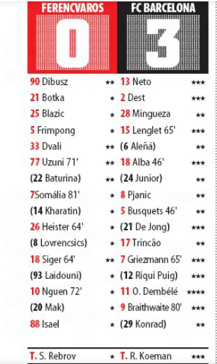 Ferencvaros v Barcelona Mundo Player Ratings 2020