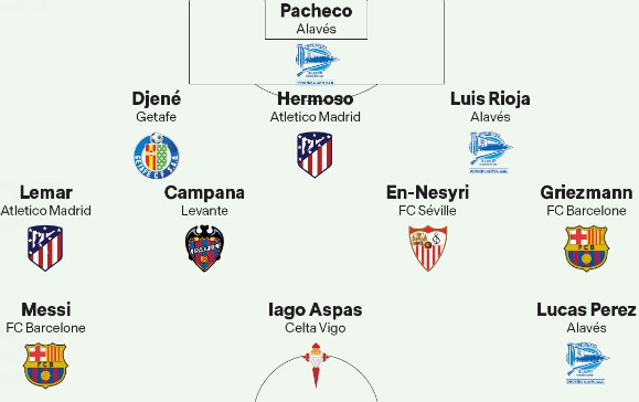 La Liga Team of the Week Round 11 2020-21