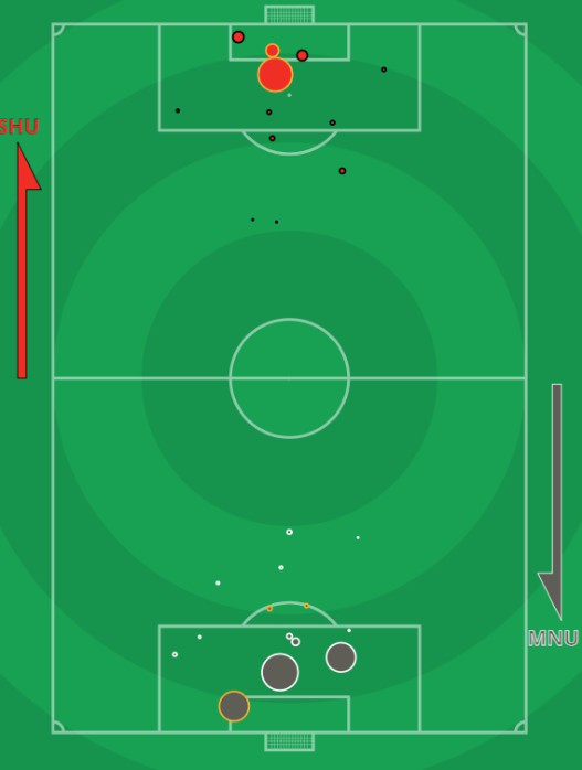 xG Sheffield United Manchester United 2020 December