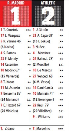 RMA Athletic Club Mundo Ratings Newspaper