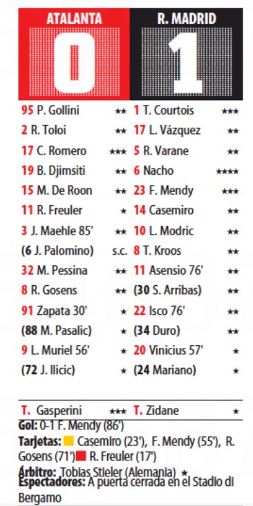 Atalanta v Real Madrid February 24 2021 Player Ratings Mundo Deportivo