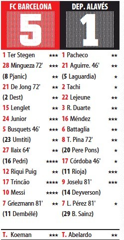 FCB Alaves Player Ratings 2021 Mundo Deportivo