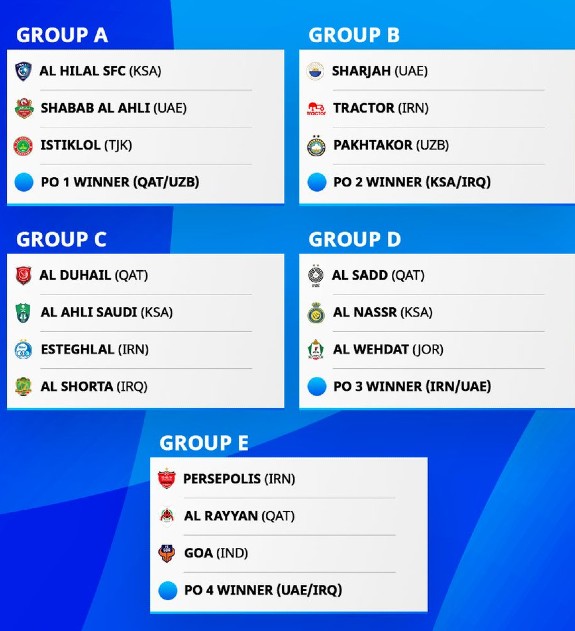 Groups for (1)