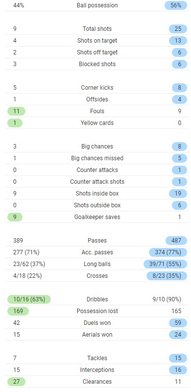 Molde Hoffenheim Europa League 2021 First Leg Post Match Stats