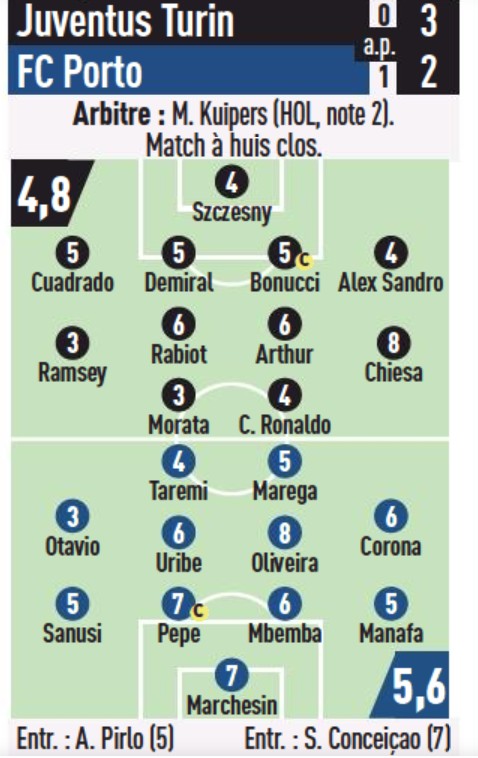 Juventus Porto 3-2 Player Ratings 2021 L'Equipe