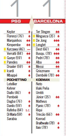 PSG vs Barcelona 1-1 Player Ratings 2021 AS