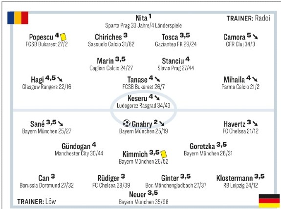 Romania Germany Player Ratings 2021