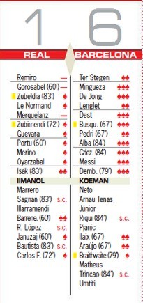Sociedad Barca Player Ratings AS