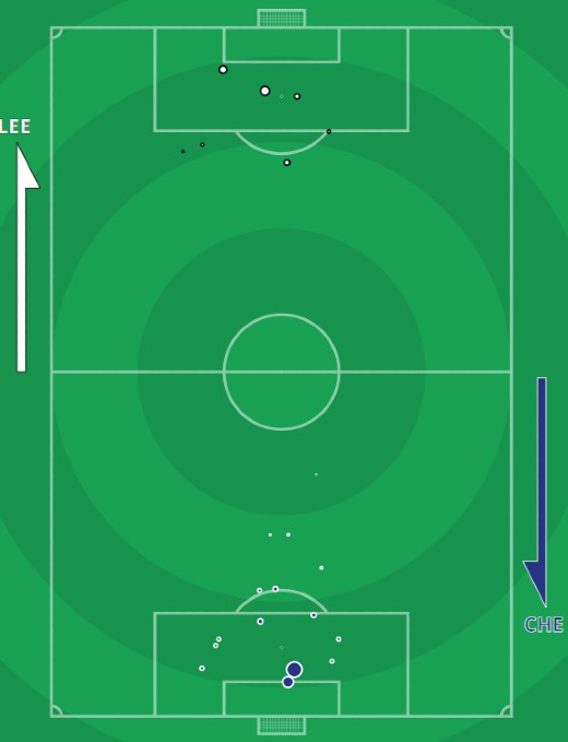 xG Leeds vs Chelsea 2021