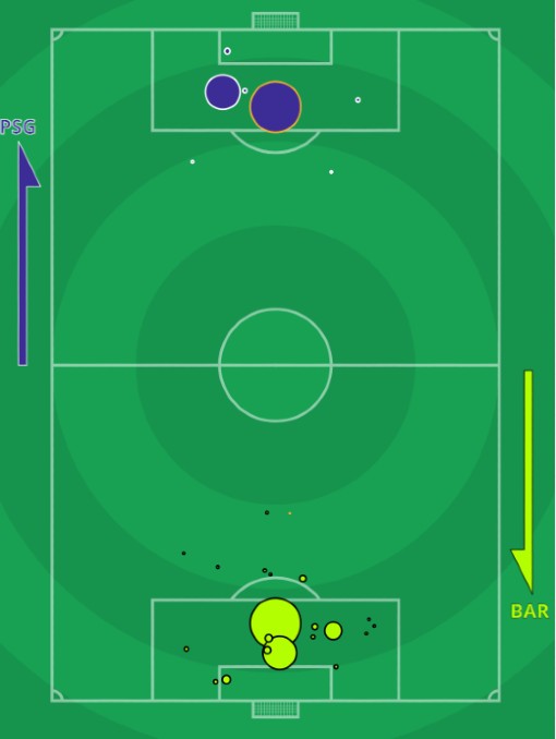 xG PSG Barcelona Champions League Second Leg 2021