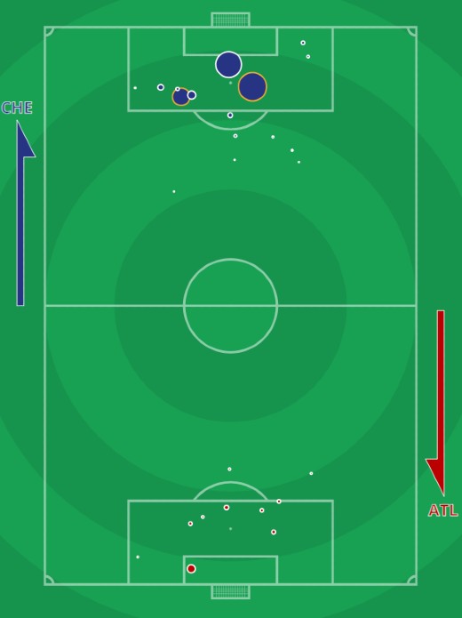 xg Chelsea Atletico Madrid Second Leg Round of 16 2021