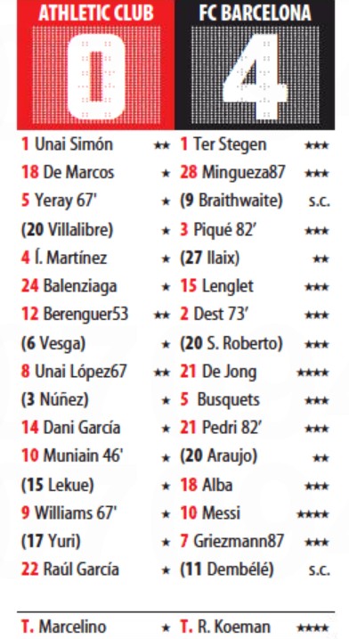Athletic Club vs Barcelona Spanish Cup 2021 Player Ratings