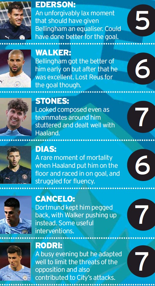 City ratings vs Dortmund Champions League MEN Newspaper