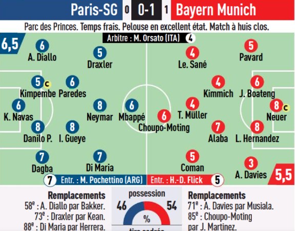 PSG 0-1 Bayern Munich 2021 Player Ratings L'Equipe