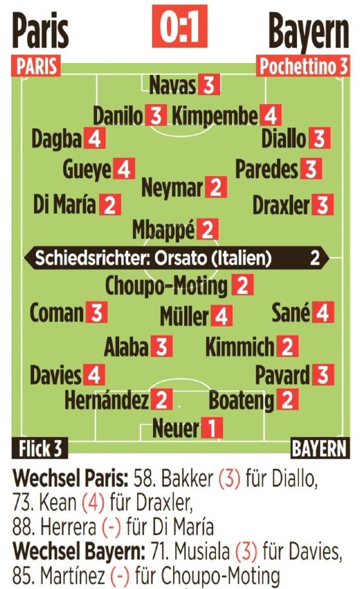 Paris Bayern Munchen UCL Player Ratings 2021 Bild