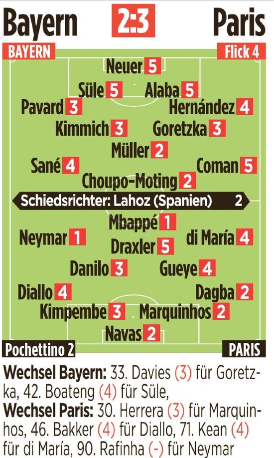 Player Ratings Bayern 2-3 PSG Bild Newspaper 2021