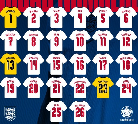 England Squad Numbers Euro 2020