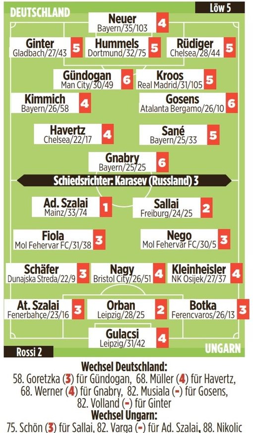 Germany vs Hungary Player Ratings Euro 2020