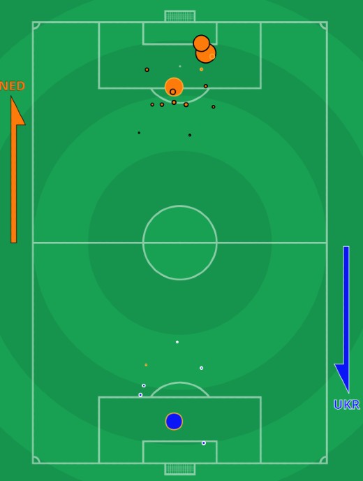 xG Netherlands Ukraine Euro 2020 Expected Goals