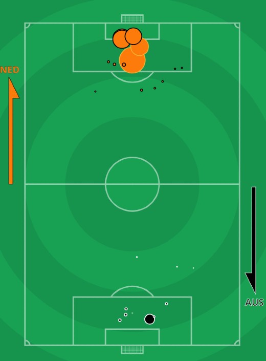 xG Netherlands vs Austria Euro 2021