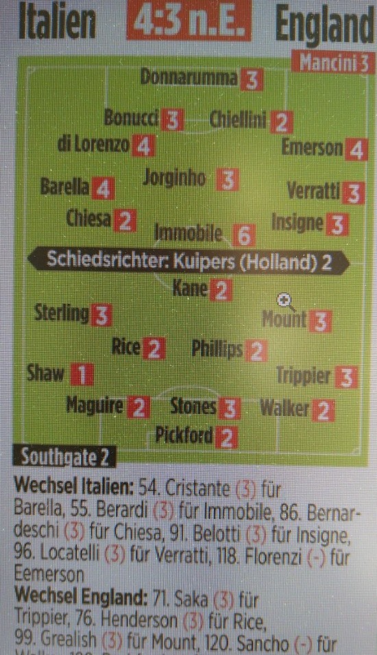 Euro 2020 Final Player Ratings Bild