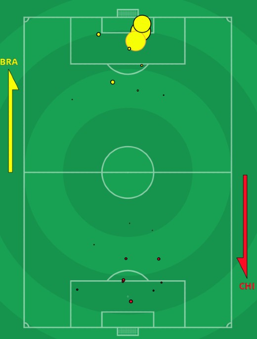 xG Brazil vs Chile Copa America 2021