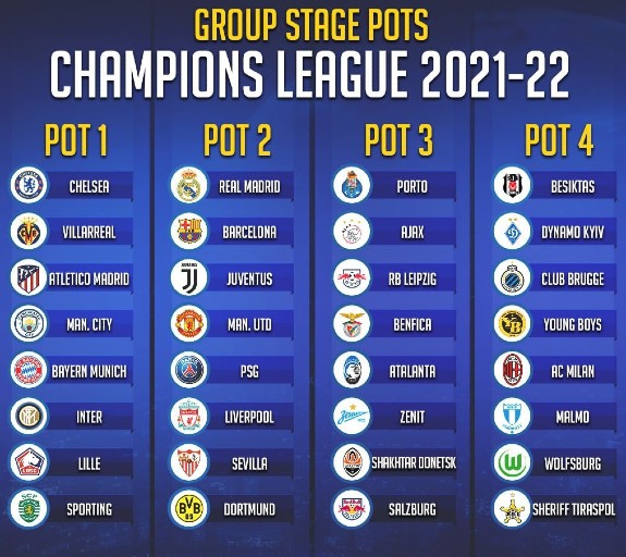 Champions League Pots 2021 22