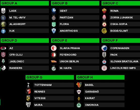 Conference League Group Stage Draw 2021 2022