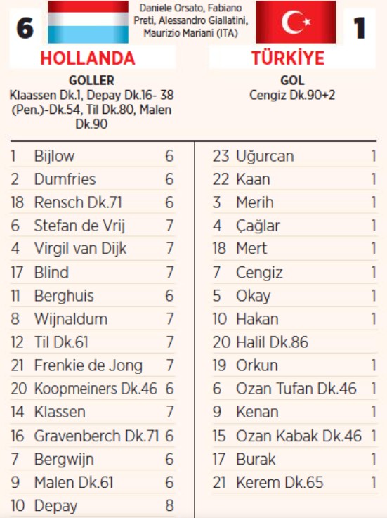 Holland Turkiye Player Ratings 2021 Miliyet Newspaper