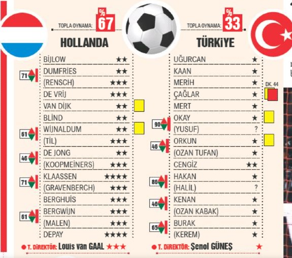 Netherlands vs Turkey Player Ratings 2021 Hurriyet Newspaper