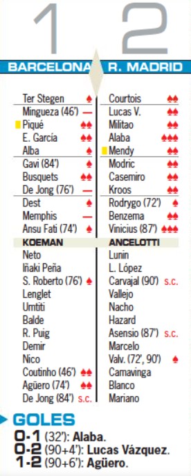 Barcelona 1-2 Real Madrid Player Ratings AS Newspaper