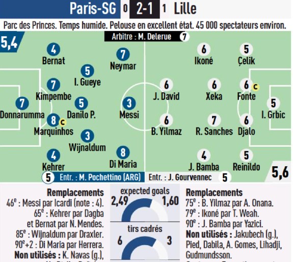 PSG vs Lille 2021 Player Ratings L'Equipe