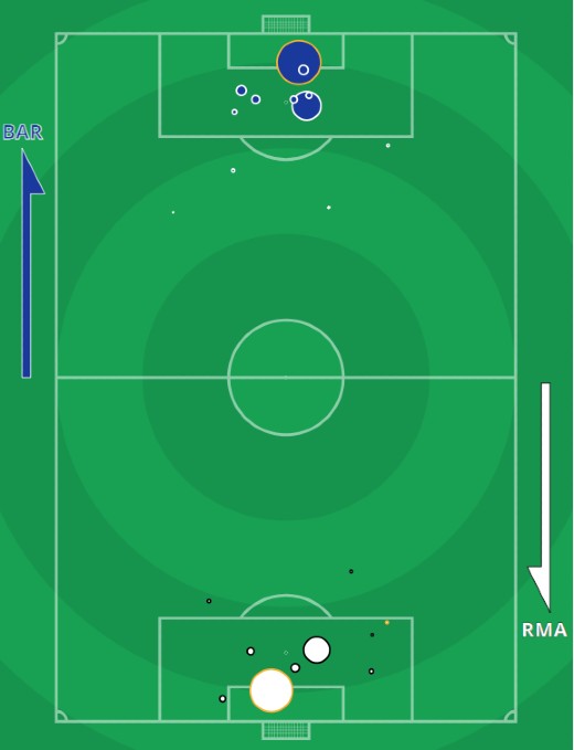 xG Barcelona vs Real Madrid El Clasico 2021