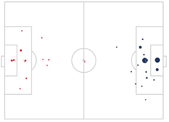 xG Rayo Vallecano vs Barcelona 2021