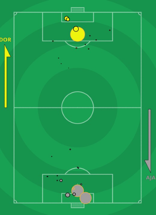 xG Borussia Dortmund Ajax 2021