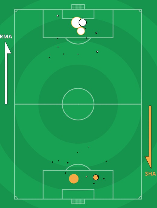 xG Real Madrid vs Shakhtar Donetsk UCL 2021