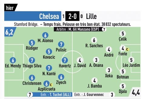 Chelsea vs Lille Player Ratings L'Equipe