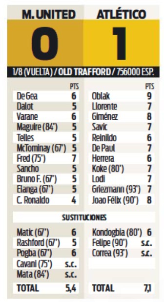 MUFC vs Atletico Player Ratings 2022 Diario Sport