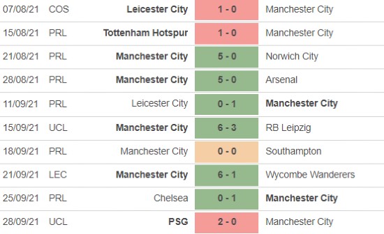 Man City Games Played 22-23 Season