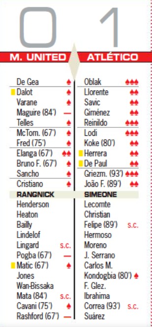 Man U Atleti Player Ratings Diario AS 2022