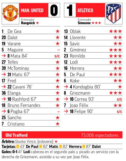 Man Utd v Atletico Player Ratings 2022 Marca