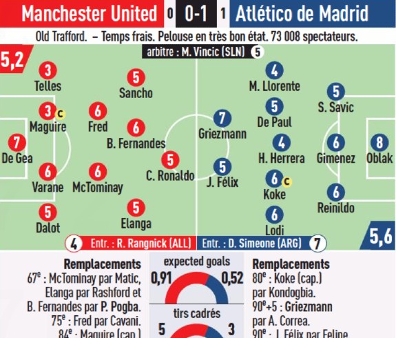 Man Utd vs Atletico Ratings L'Equipe