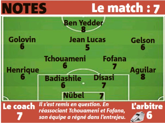 Monaco player ratings vs PSG 2022 Nice Matin